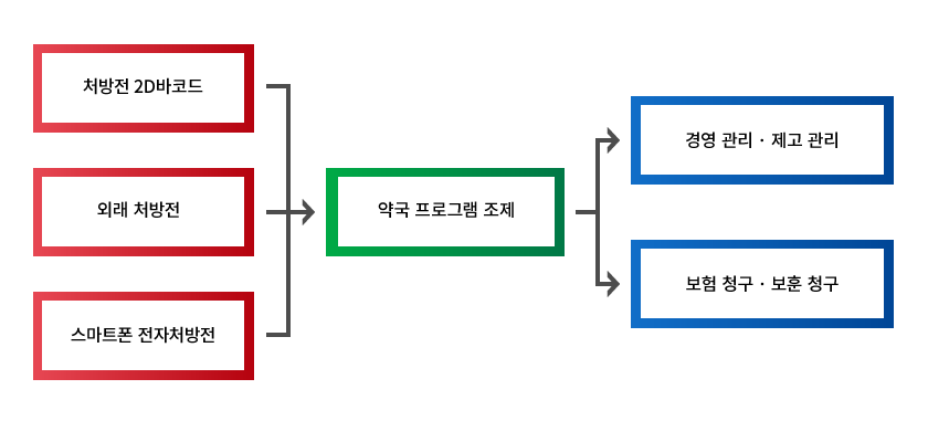 sub-img-business3